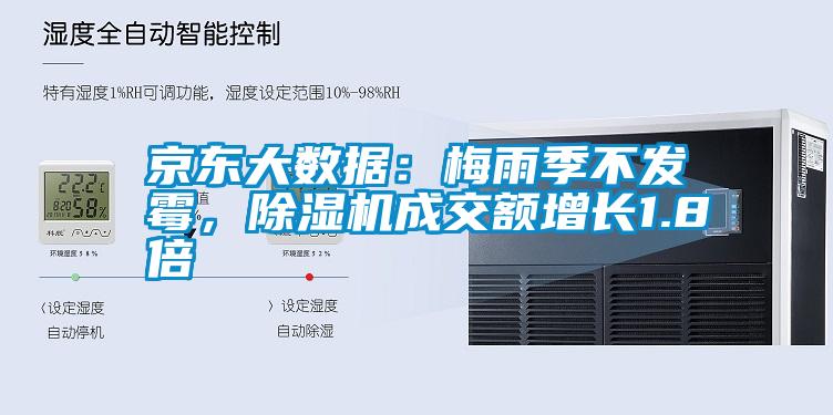 京東大數(shù)據(jù):梅雨季不發(fā)霉,除濕機成交額增長1.8倍