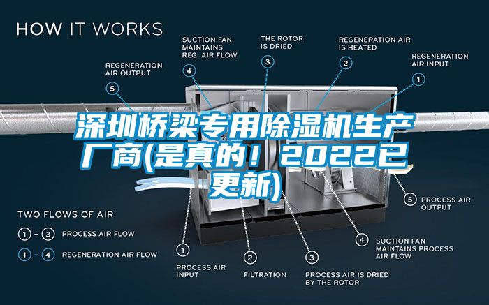 深圳橋梁專用除濕機生產廠商(是真的!2022已更新)